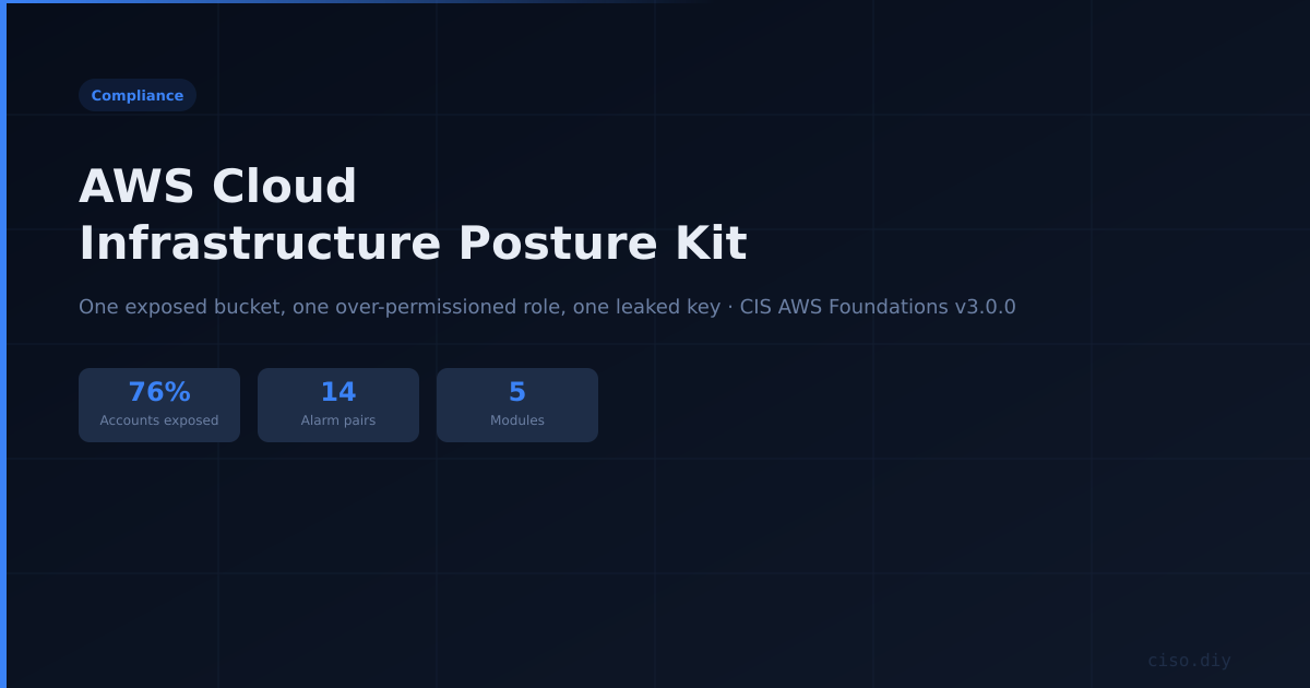AWS Cloud Infrastructure Posture Kit preview