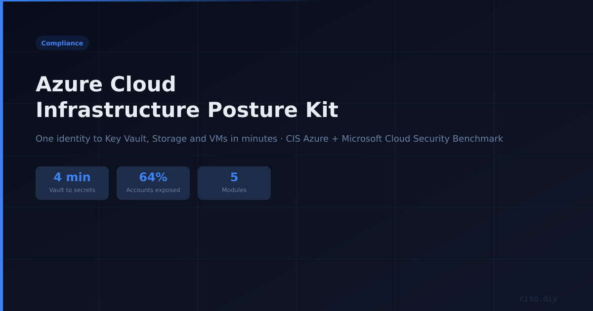 Azure Cloud Infrastructure Posture Kit preview