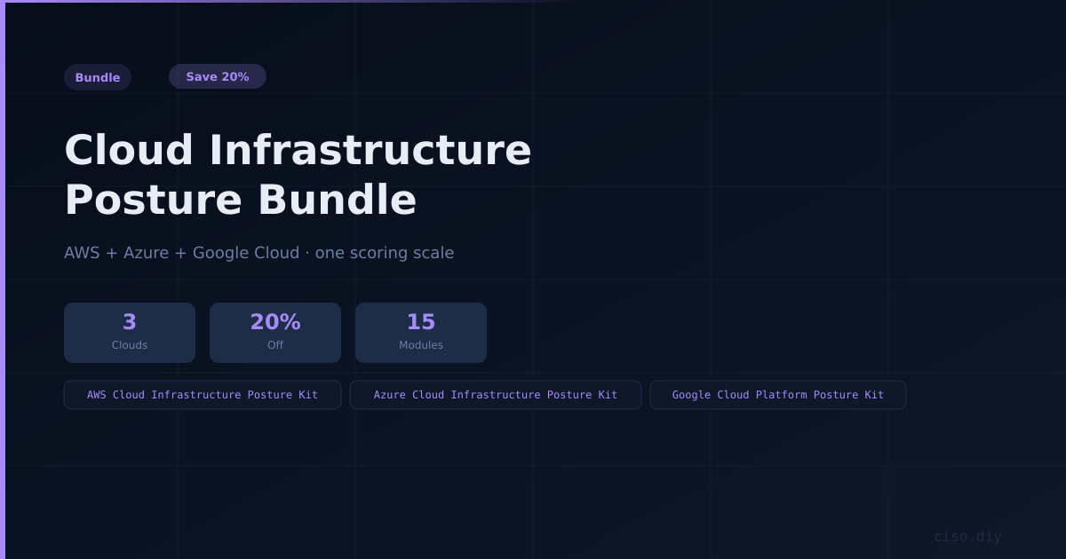 Cloud Infrastructure Posture Bundle preview