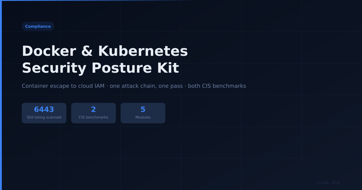 Docker & Kubernetes Security Posture Kit preview