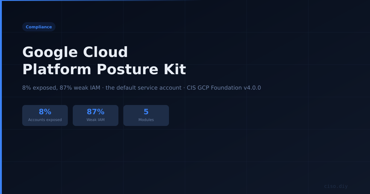 Google Cloud Platform Posture Kit preview